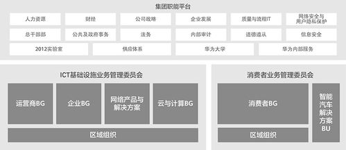 张平安被任命为 华为云 总裁 撤销云与计算BG,服务器 存储等业务划归至ICT产品解决方案