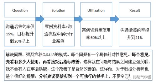 五步法,做一份优质的销售数据分析