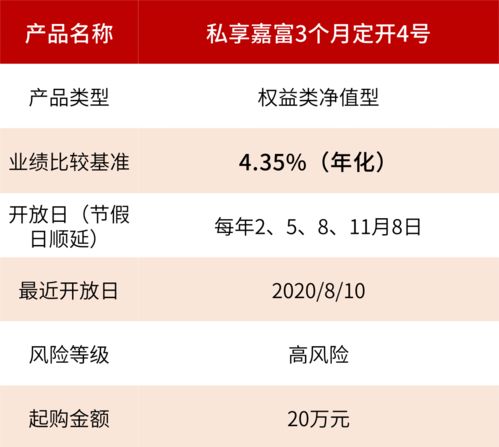 产品运作丨3个月 6个月定开净值型产品业绩披露