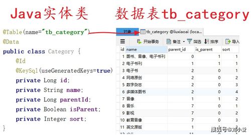 微服务项目第13天 商品分类业务的实现