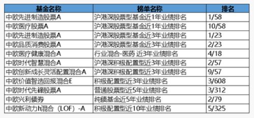 晨星中国基金业绩排行榜发布 中欧基金旗下十只产品上榜