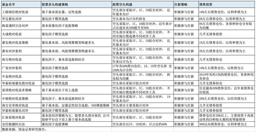 债券基金收益下跌,有什么更好的替代品种