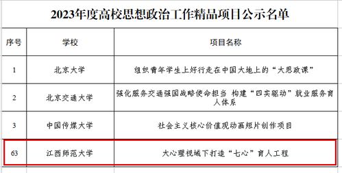 江西师范大学获批教育部2023年度高校思想政治工作精品项目