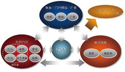 全球CDMA运营商的发展特点分析_通讯与电讯_科技时代_新浪网