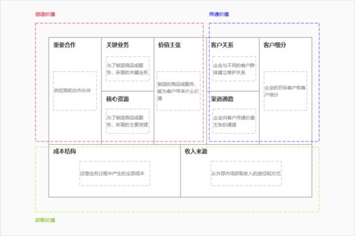 B端产品经理应该知道的事 上 业务篇