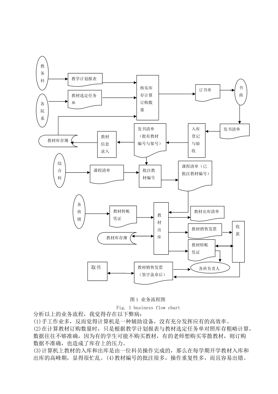 计算机网络软件工程业务流程图