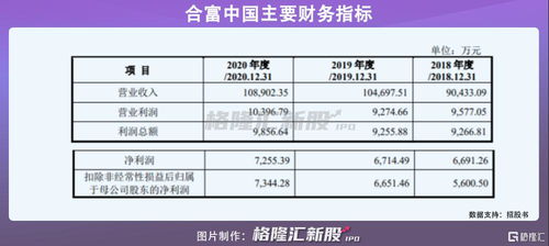 医疗流通商合富中国IPO过会 年入10.89亿,无研发且无专利