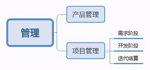 产品经理最应该关注的什么