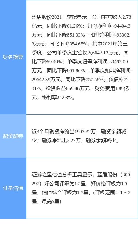 蓝盾股份最新公告 中经汇通所持140万股将被司法拍卖