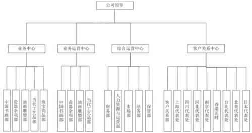 2022年艺术品和古董投资策略研究报告