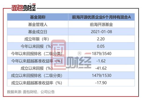 前海开源基金 旗下产品成立两年亏超40 ,曲扬 一拖多 业绩疲软