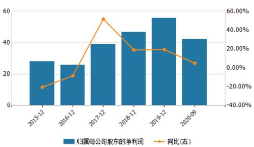 成都银行超7000万股权遭拍卖 业绩能否支撑拍卖定价