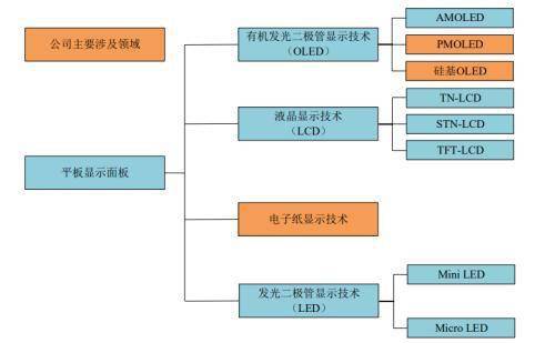 清越科技ipo 核心产品天花板低 业绩增长承压